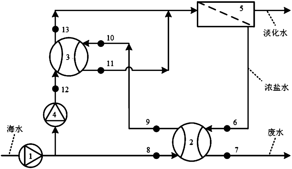 Reverse osmosis seawater desalination system with two-stage residual pressure recovery and seawater desalination treatment method based on same