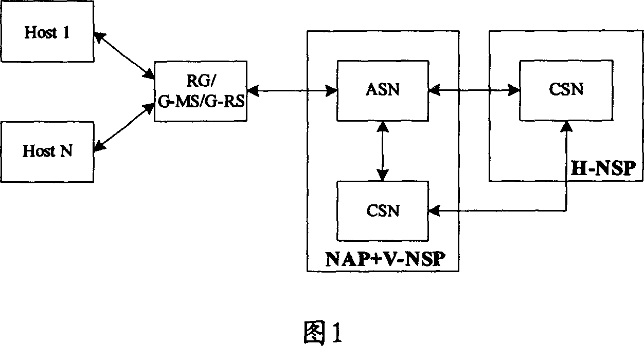 Device, system and method for realizing ether net passing through mobile IP