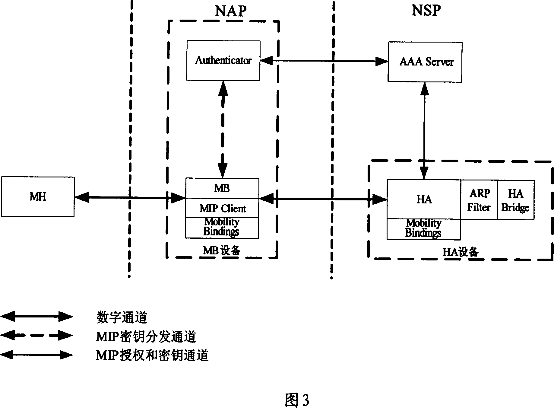 Device, system and method for realizing ether net passing through mobile IP