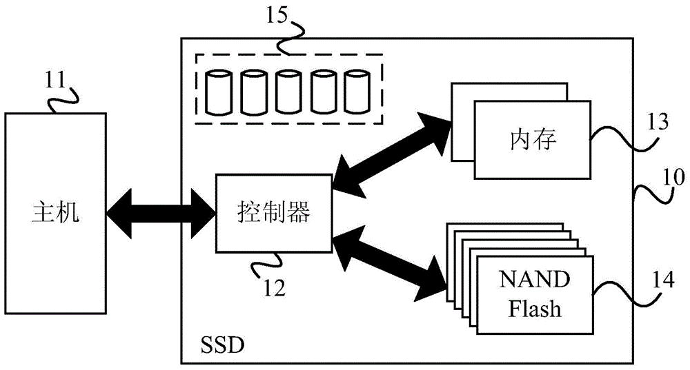 Method for writing data into solid state drive and solid state drive