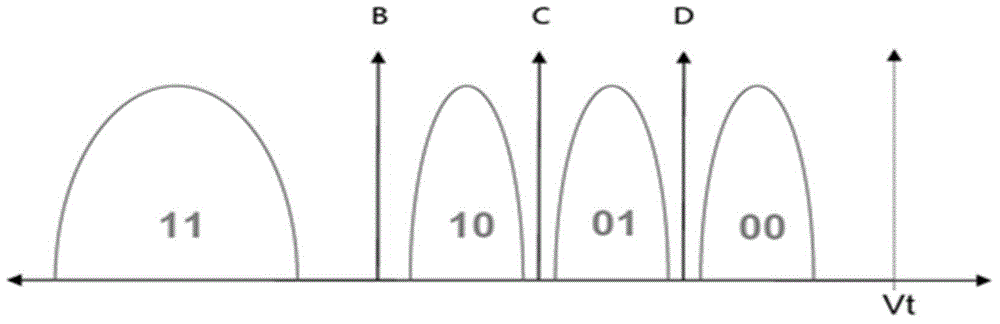 Method for writing data into solid state drive and solid state drive