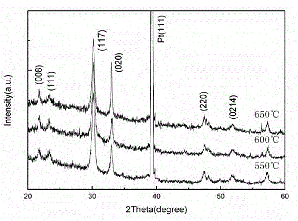 Ce-doped Bi4-xCexTi3O12 electro-resistance changing film and preparation method of resistance changing capacitor