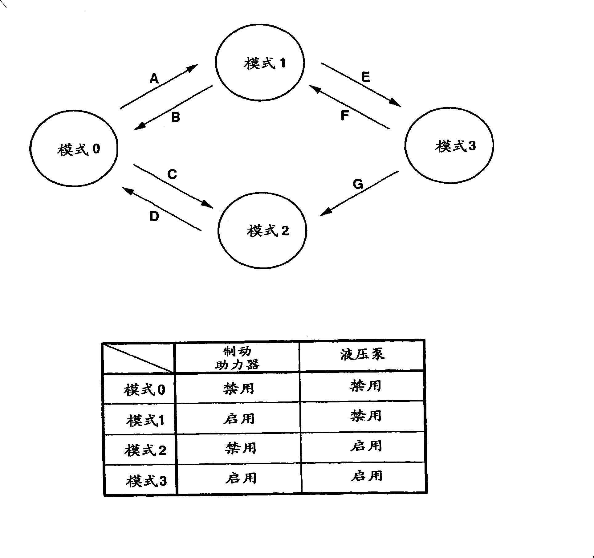 Vehicle behavior control apparatus