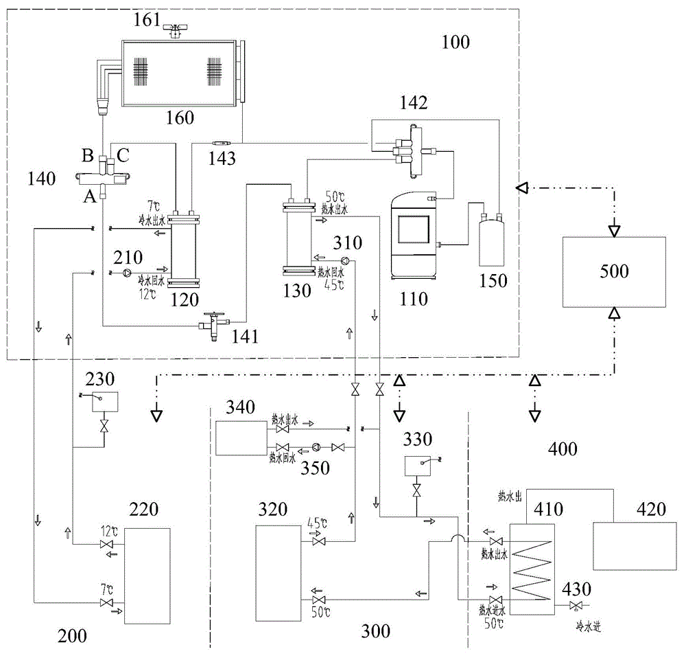 Industrial cold and hot balancing set system control method and control device of industrial cold and hot balancing set system control method