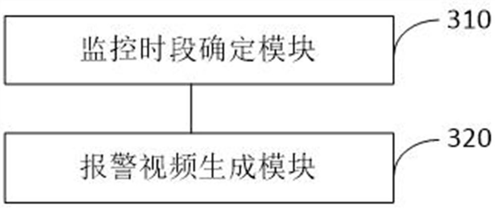 A processing method, device, equipment and storage medium for alarm video