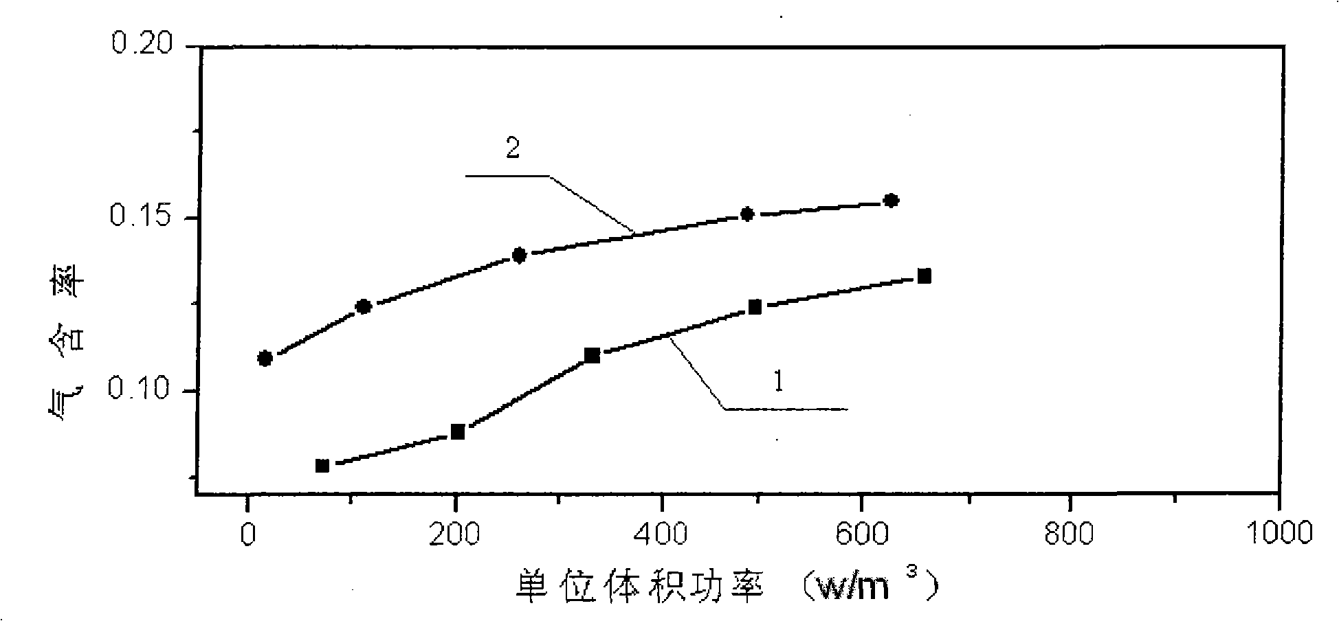 Stirring/flow-guiding multi-phase reactor