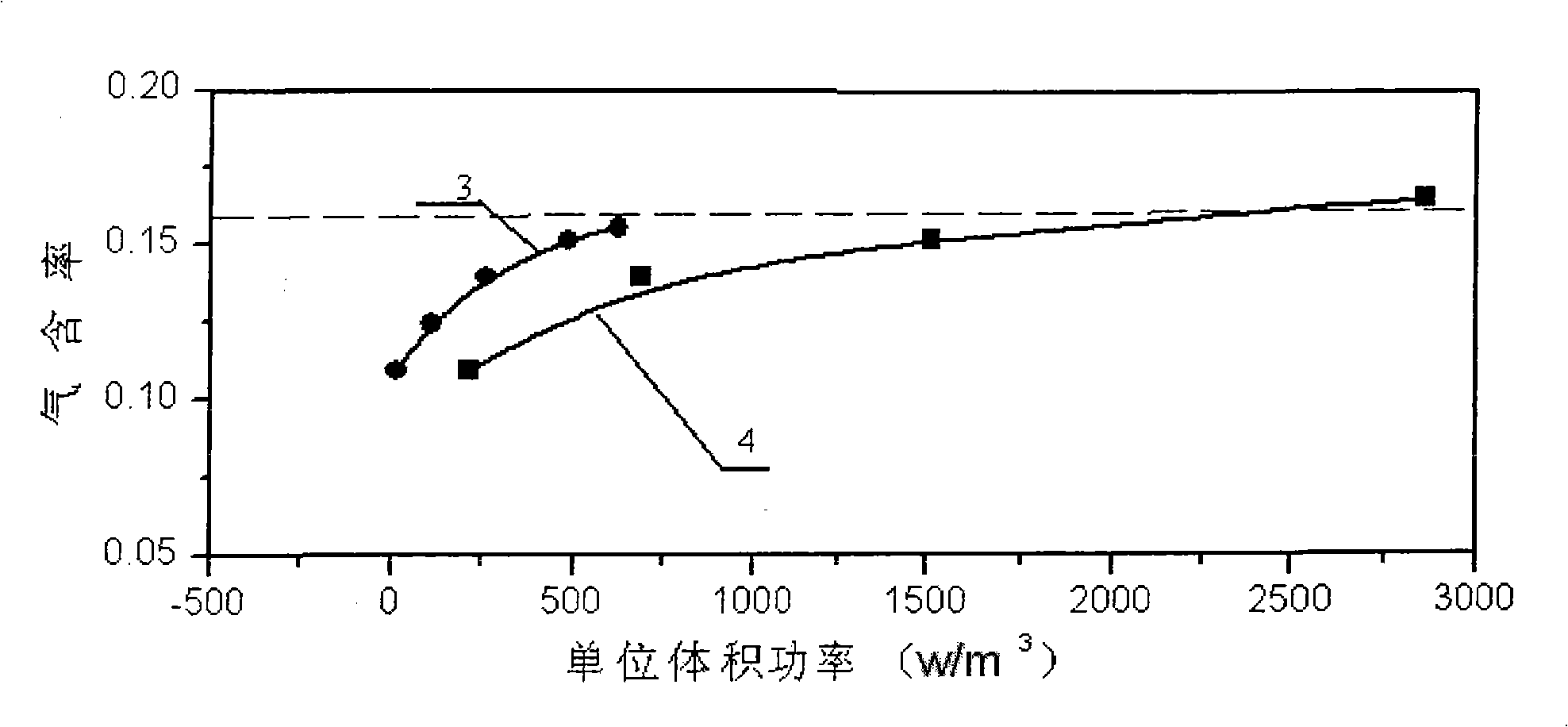 Stirring/flow-guiding multi-phase reactor