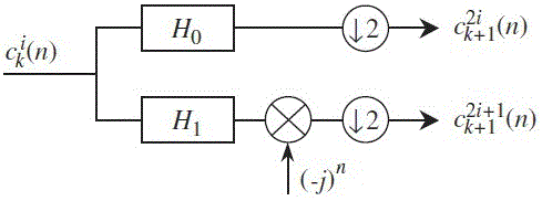 Enveloping analyzing method based on singular spectrum decomposition and spectral kurtosis