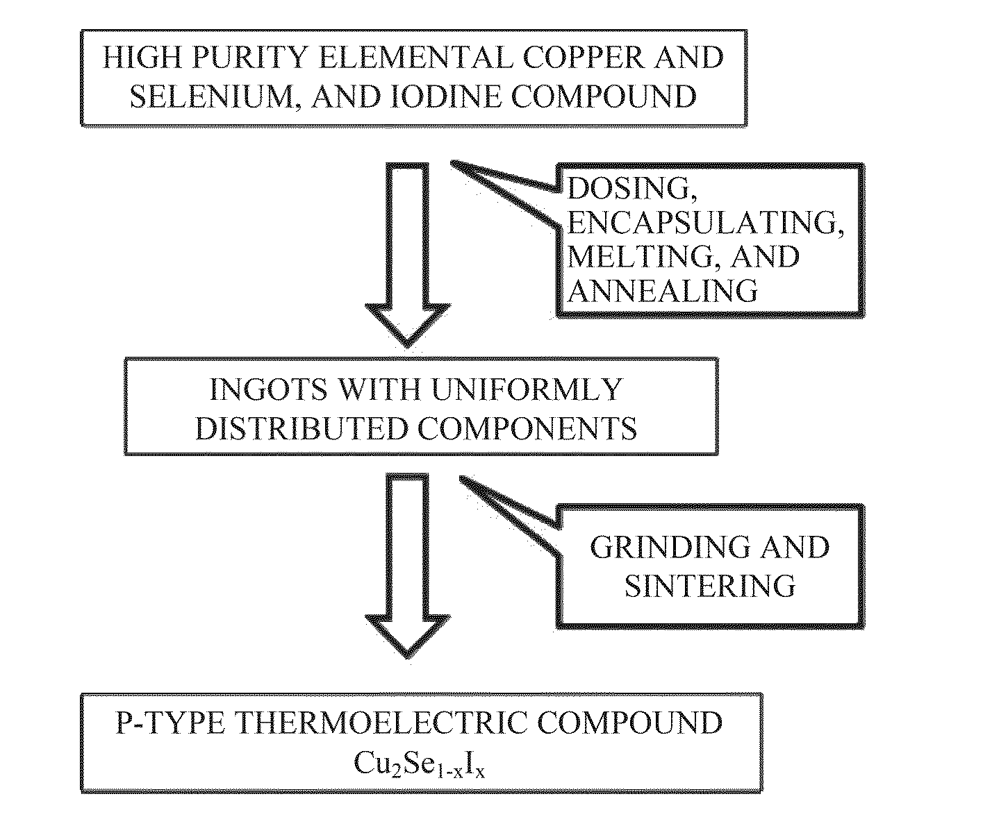 P-type high-performance thermoelectric material with reversible phase change and preparation method therefor