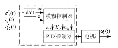 Multi-motor proportional synchronization control algorithm based on improved adjacent cross coupling