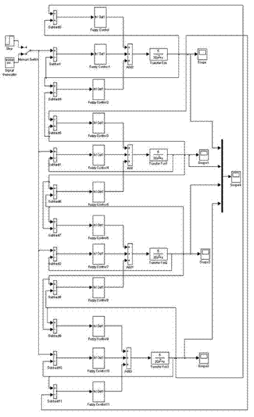 Multi-motor proportional synchronization control algorithm based on improved adjacent cross coupling