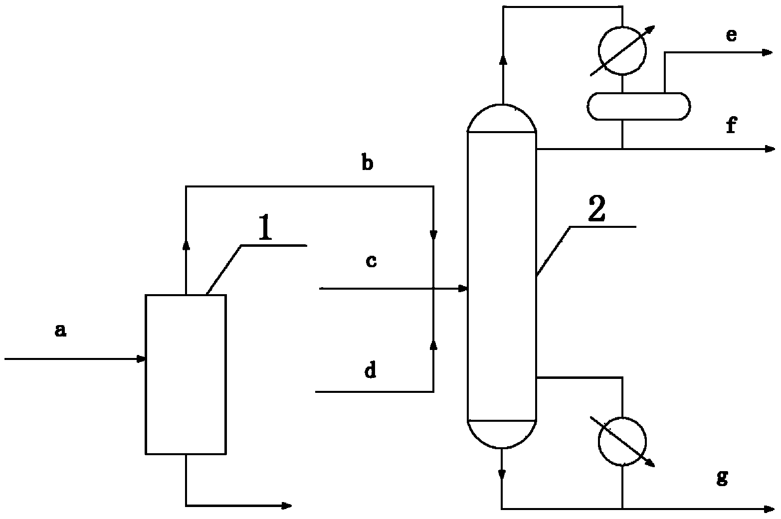 Equipment and method for preparing chlorosilane from silane through reverse disproportionation