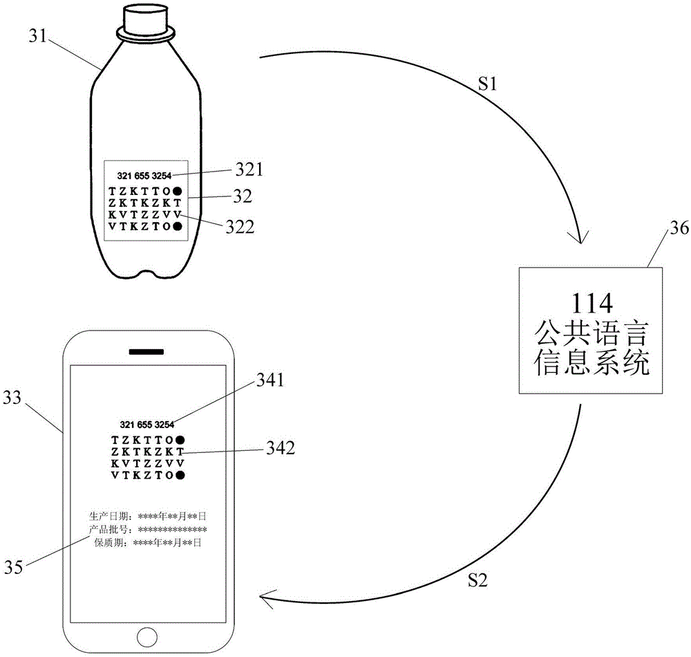 Product verification method