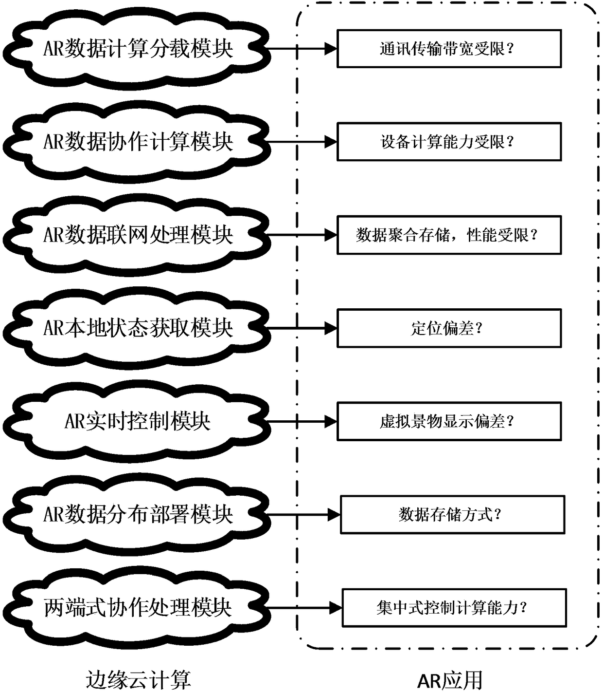 An augmented reality technology data optimization system and method based on edge computing