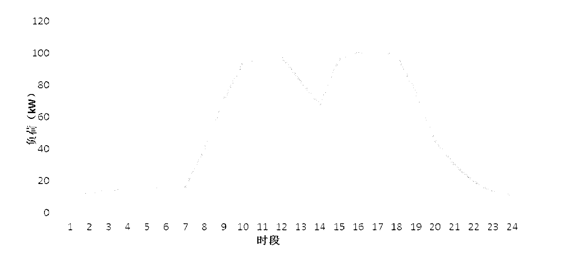 Method for measuring carbon emission quantities during power consumption by active power distribution network users and based on carbon emission flow