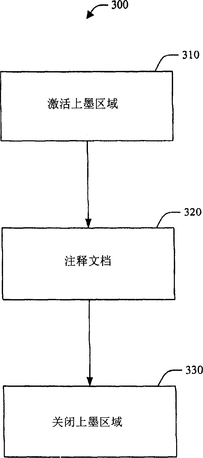 Systems and methods that utilize a dynamic digital zooming interface in connection with digital inking