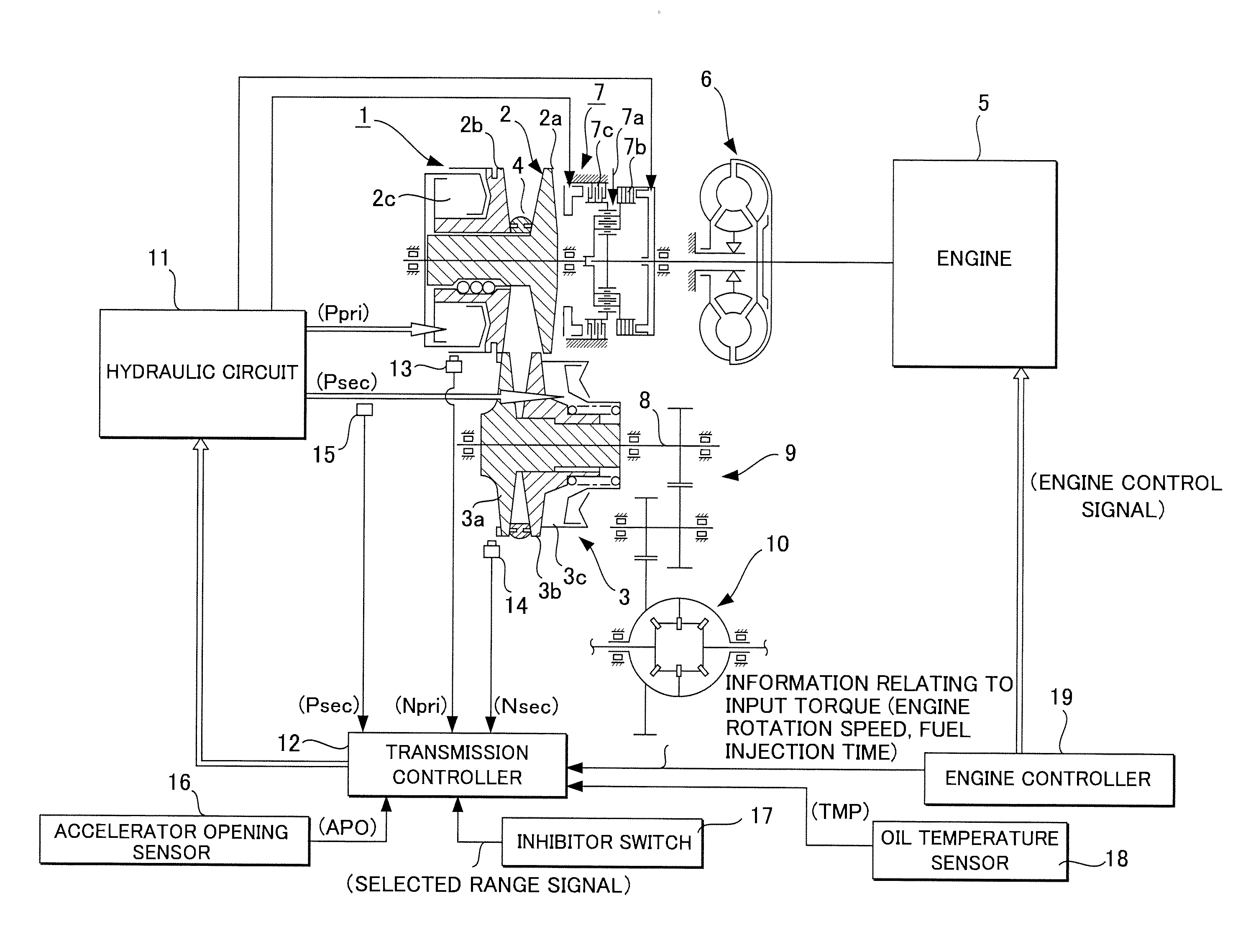 Control device and control method for automatic transmission