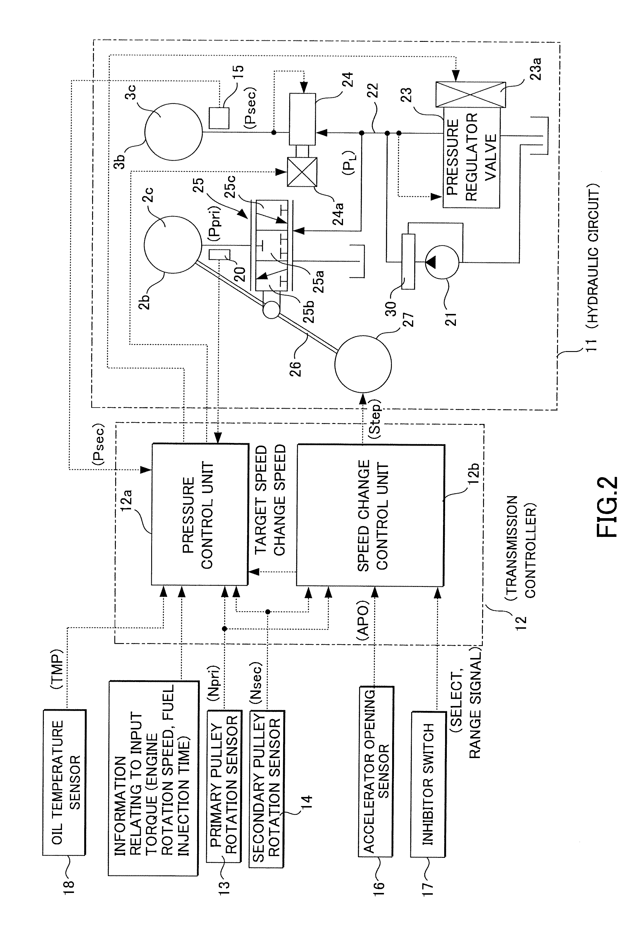 Control device and control method for automatic transmission