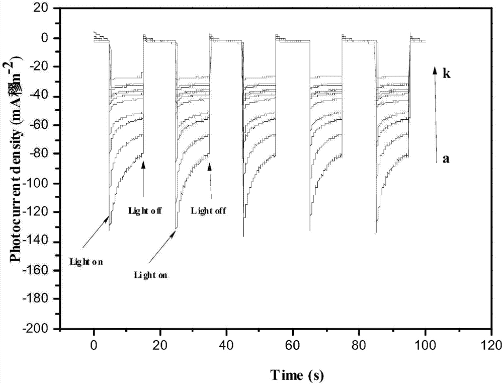 Microcystins-LR molecular imprinting photo-electrochemical sensor and preparation and application thereof