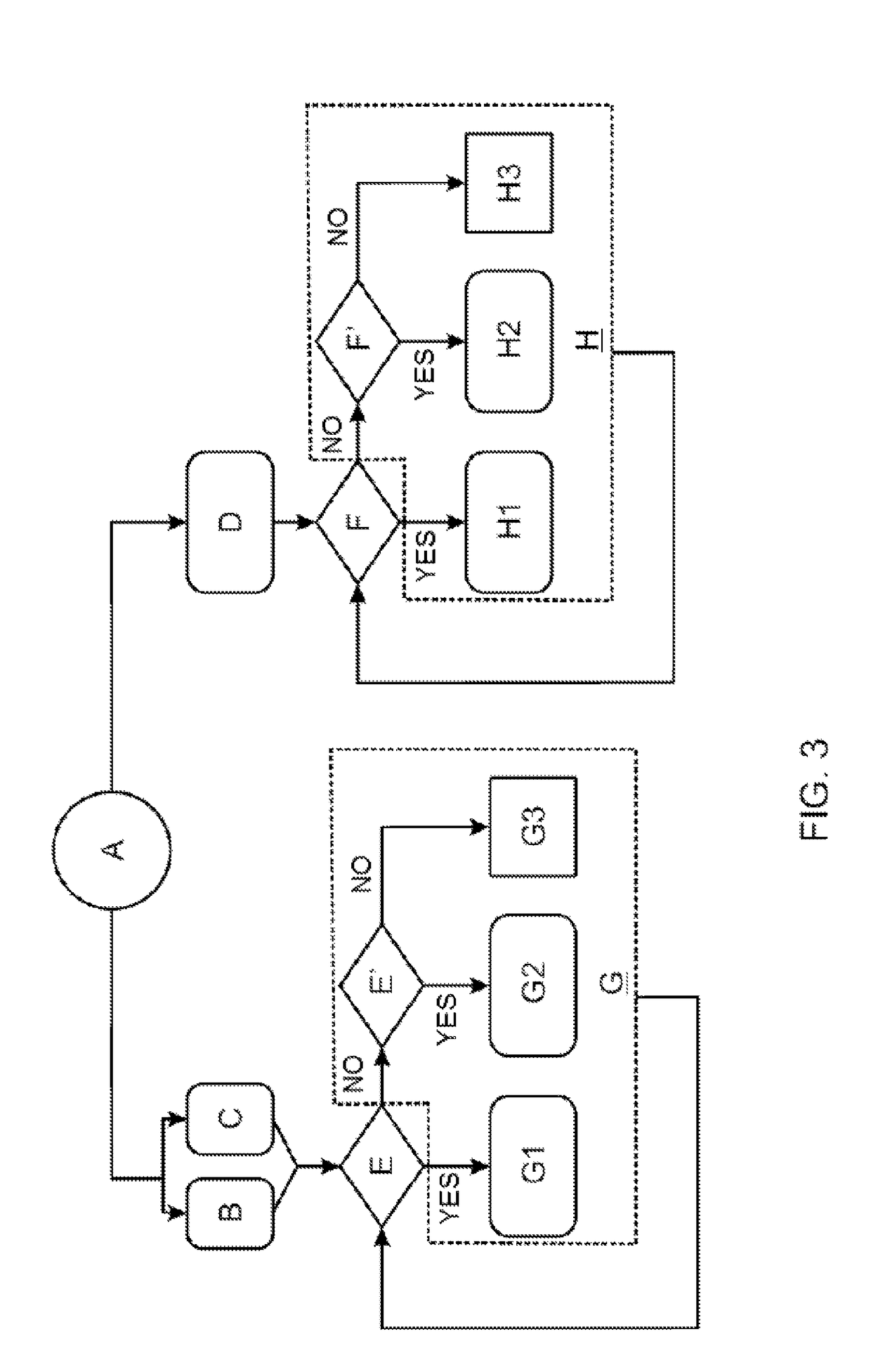 Method and system of operating an automotive harvester