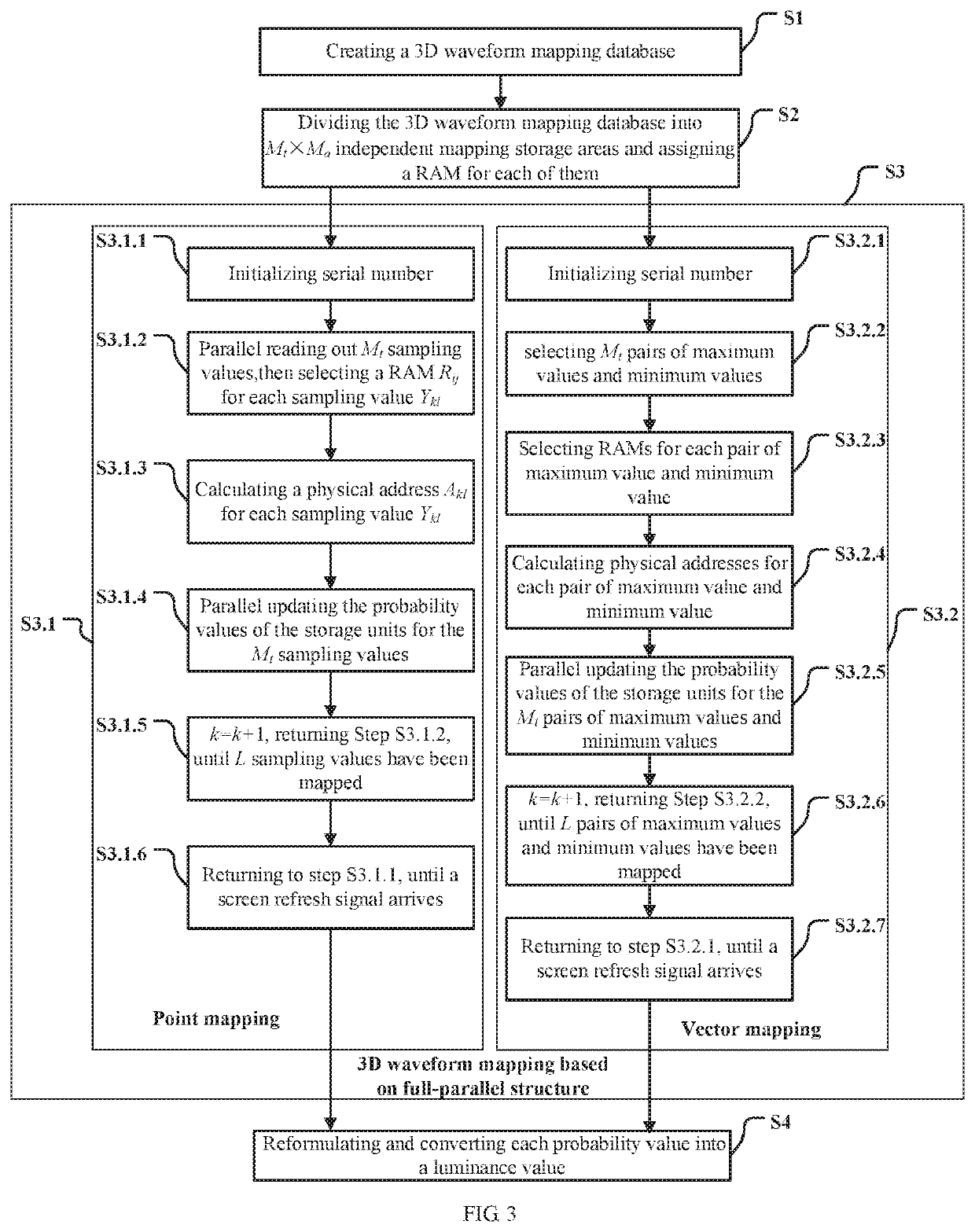 Method for 3D waveform mapping of full-parallel structure