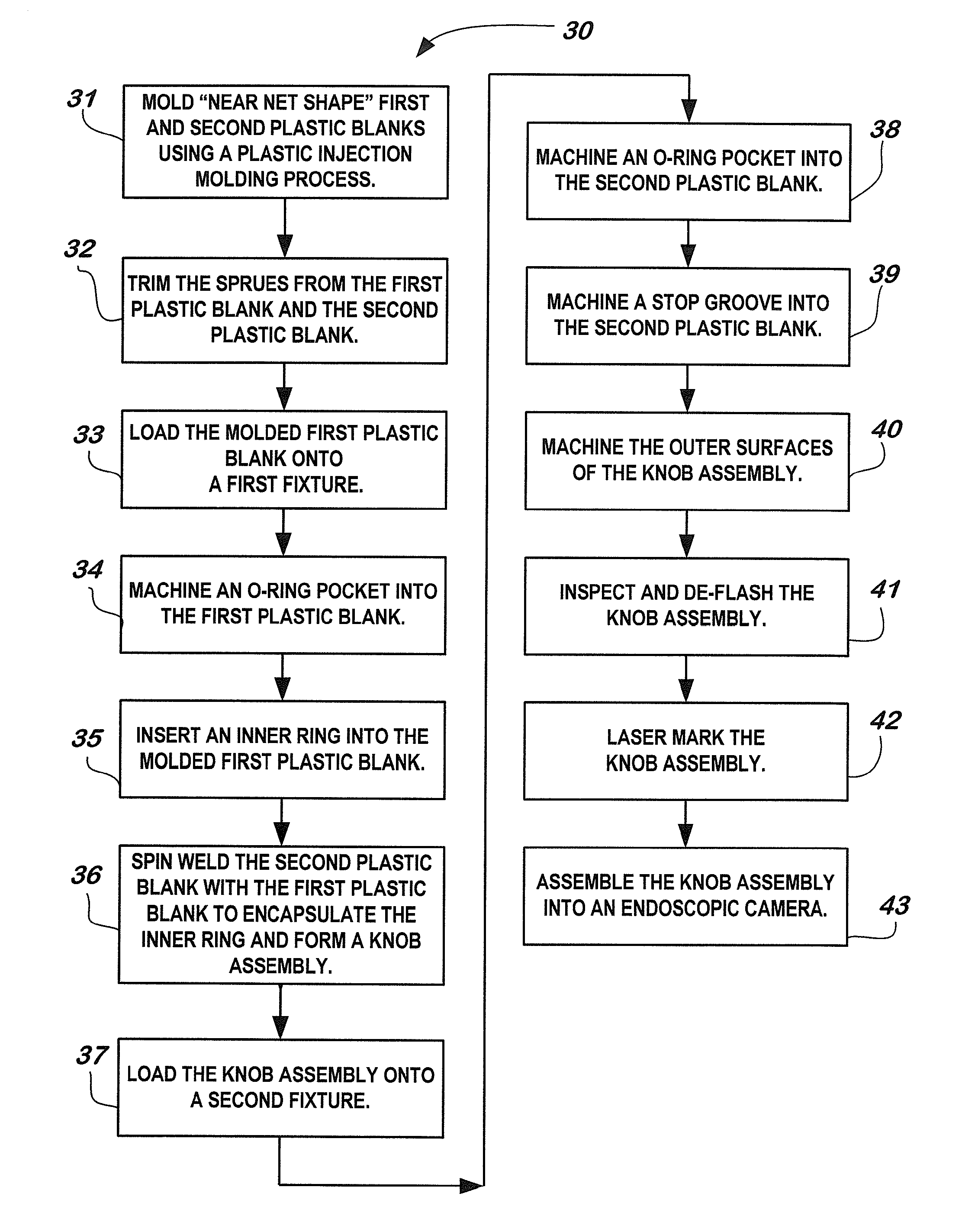 Polymeric Material For Use In And With Sterilizable Medical Devices