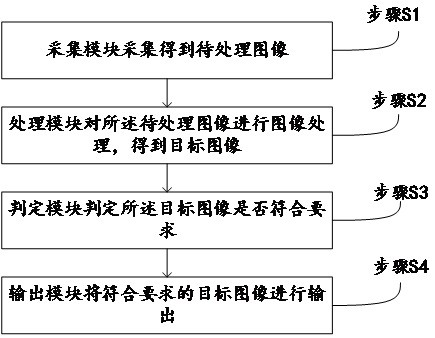 Target identification method and system based on convolutional neural network algorithm