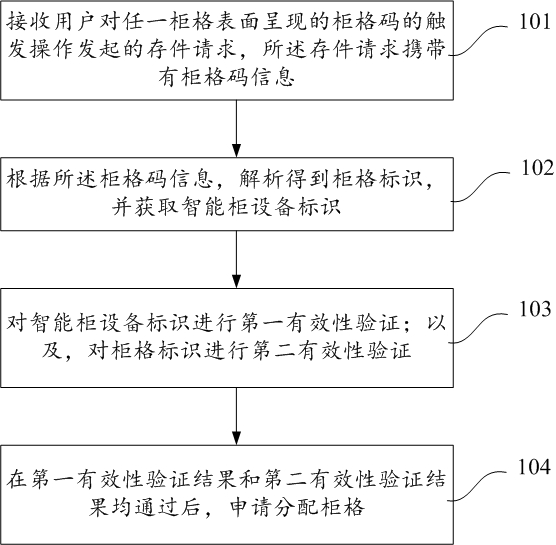 Cabinet application method, device and computing equipment of intelligent cabinet