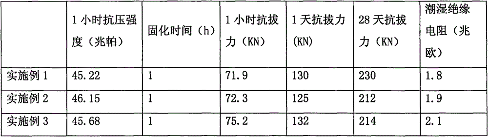 Anchoring mortar and application method thereof