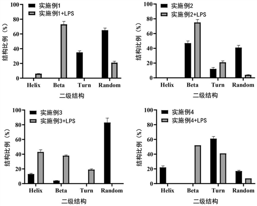 A kind of antibacterial auxiliary material with bacteria conditioning properties and its preparation method and application