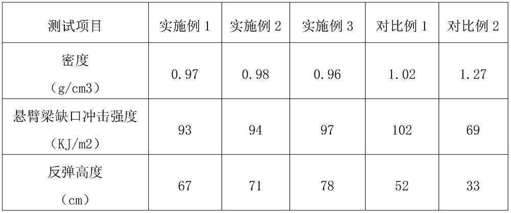 A kind of fiber reinforced motorcycle helmet composite plastic and its preparation method