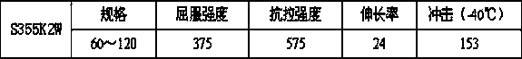 Weather-proof structural steel S355K2W thick plate and production method