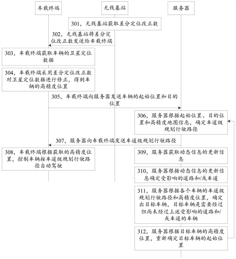 Automatic driving navigation method, device, system, vehicle-mounted terminal and server