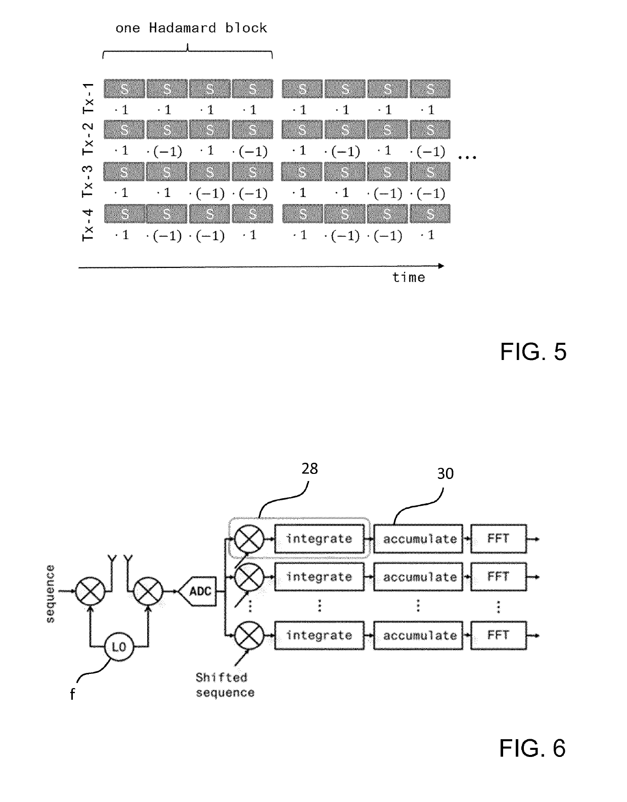 Time and frequency synchronization for spread radar systems