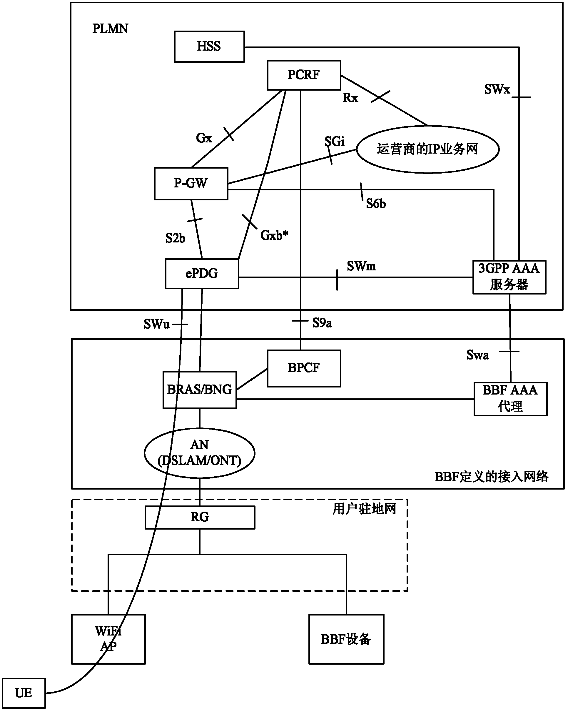 Methods and system for achieving QoS (quality of service) reflection mechanism