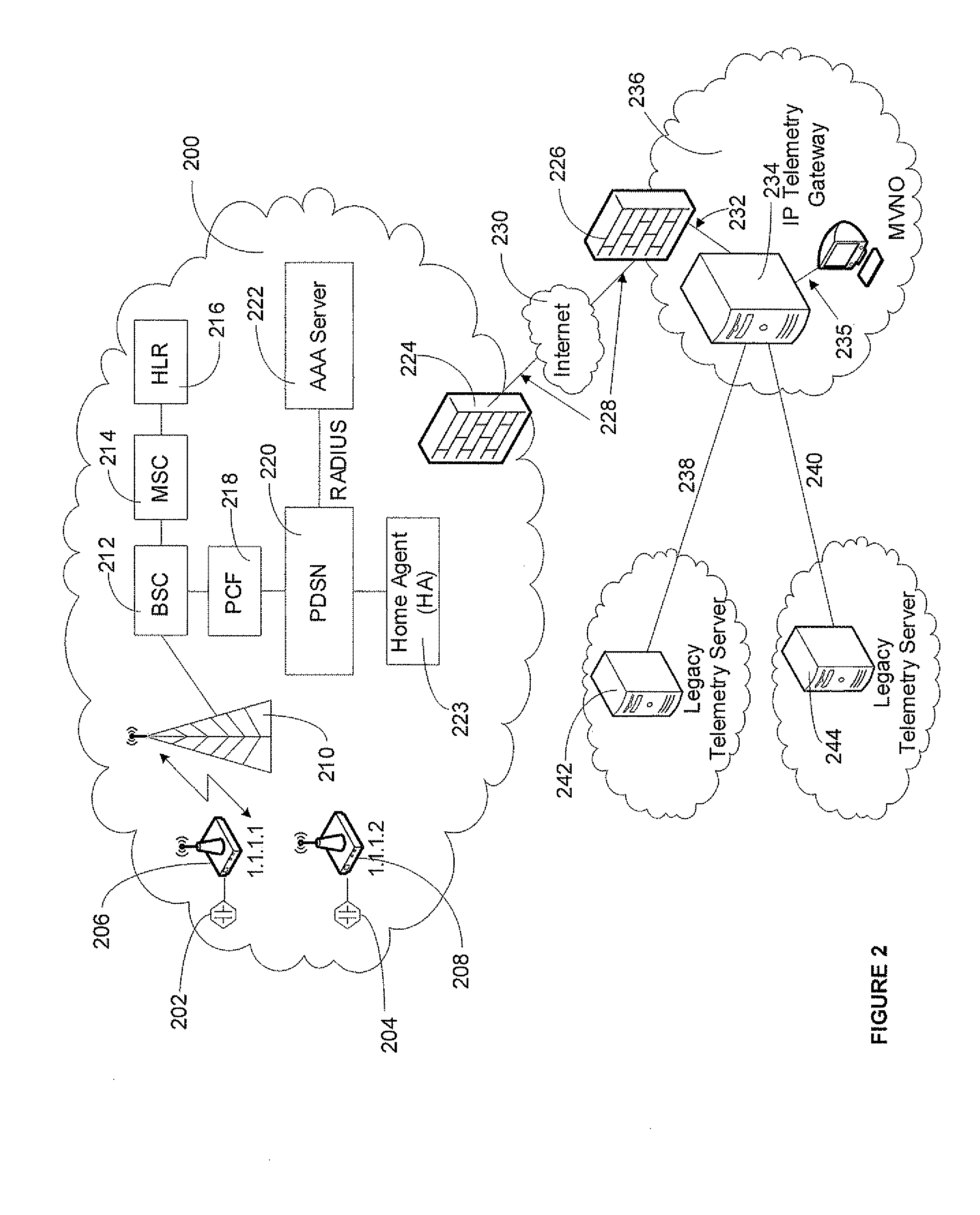 Distributed Architecture for IP-Based Telemetry Services