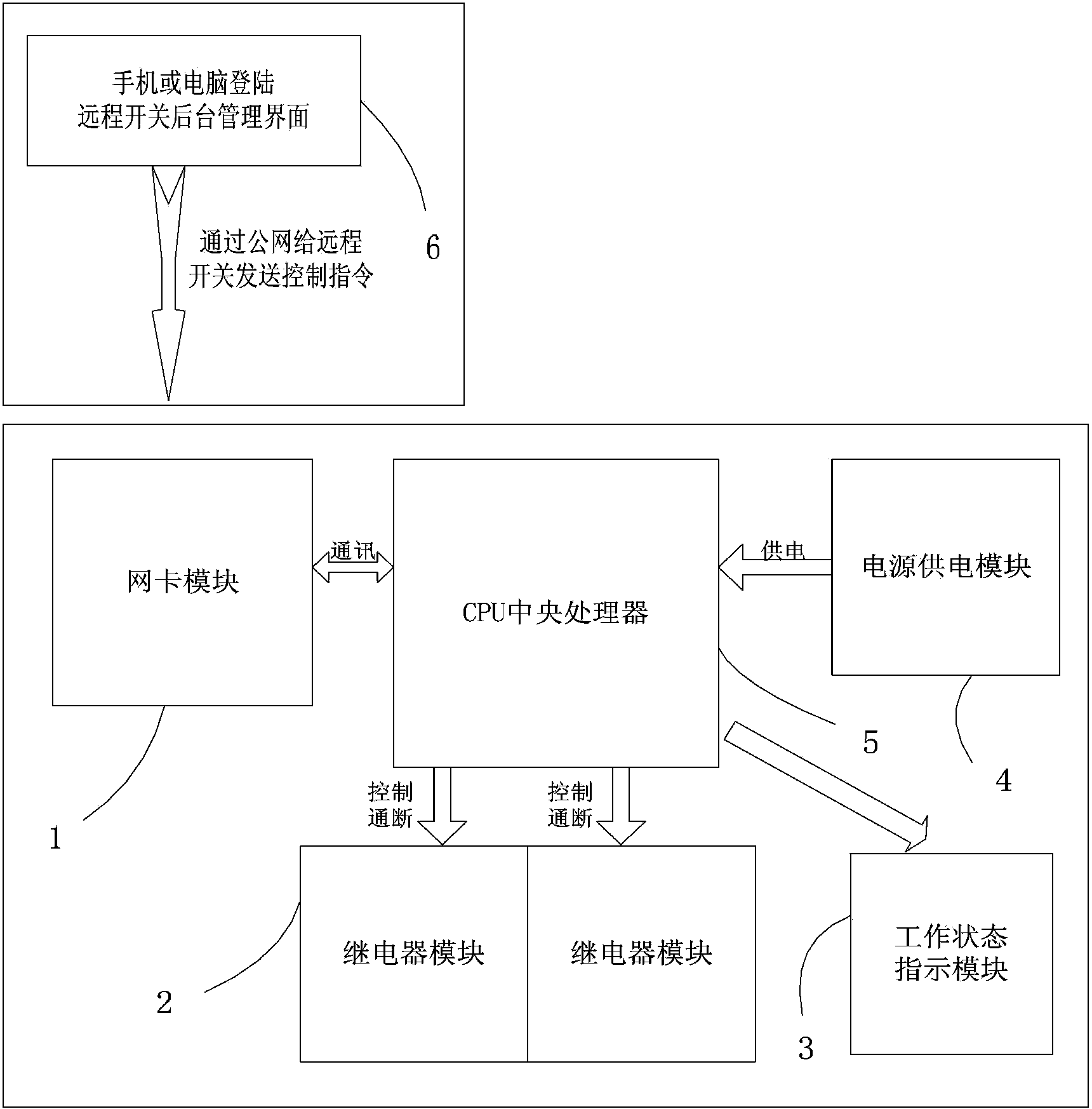 Remote appliance on-off control system and method