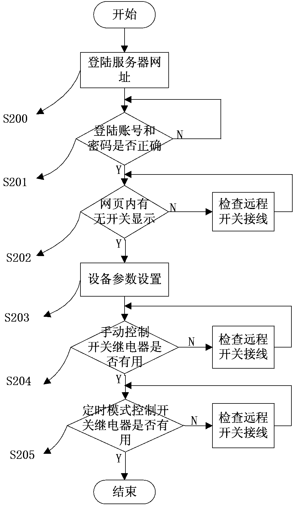 Remote appliance on-off control system and method