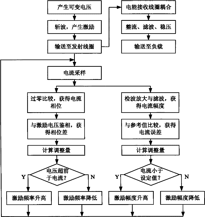 Resonant tracking non-contact power supply device and power supply method