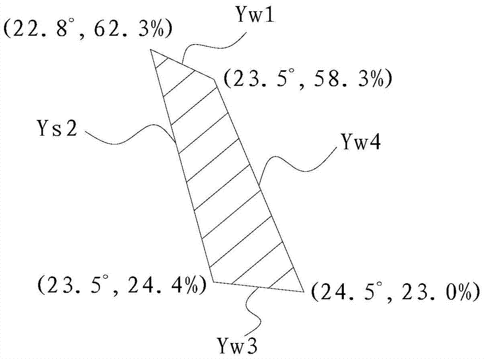 Air conditioner and intelligent temperature and humidity regulating method thereof