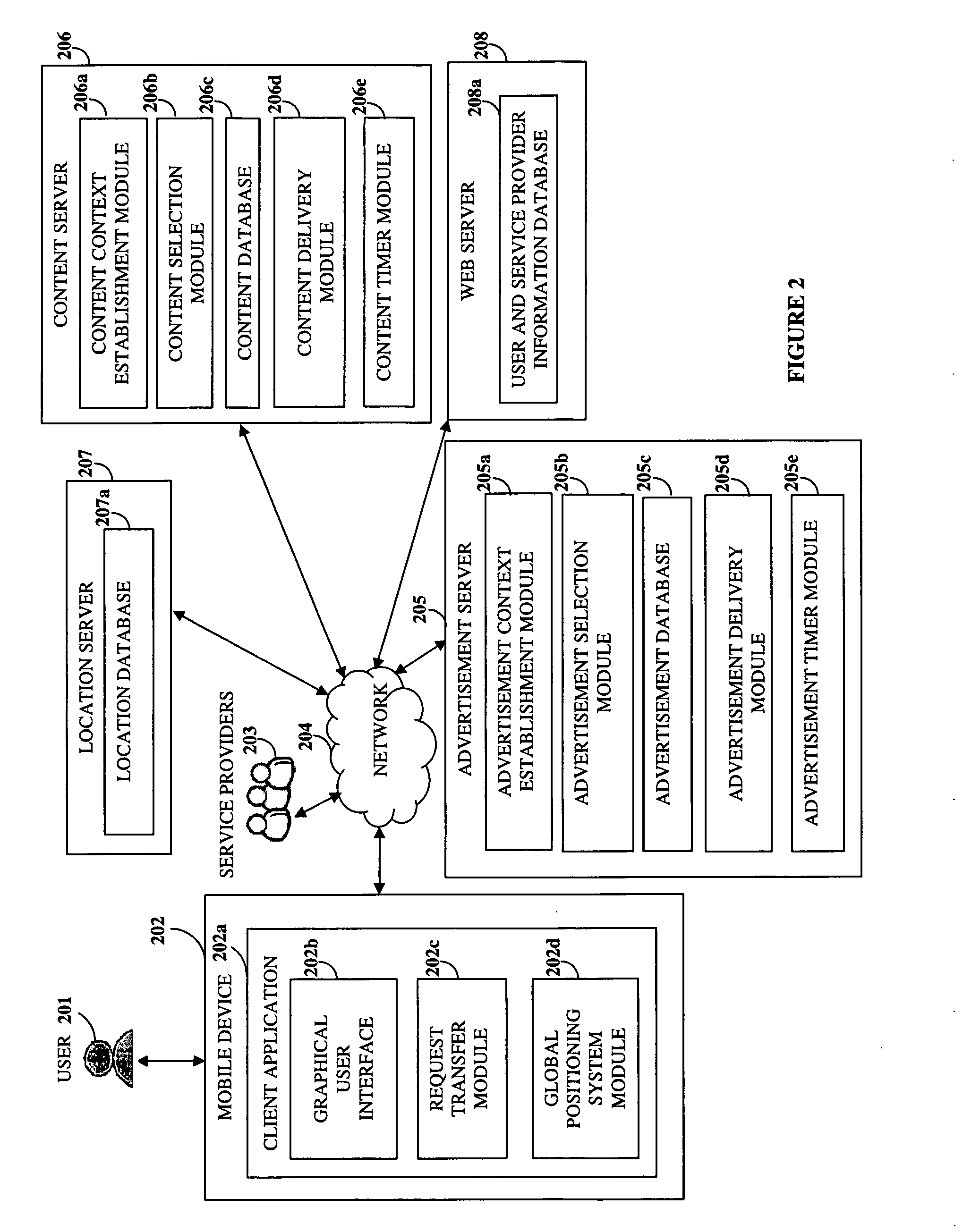 Distribution Of Context Aware Content And Interactable Advertisements