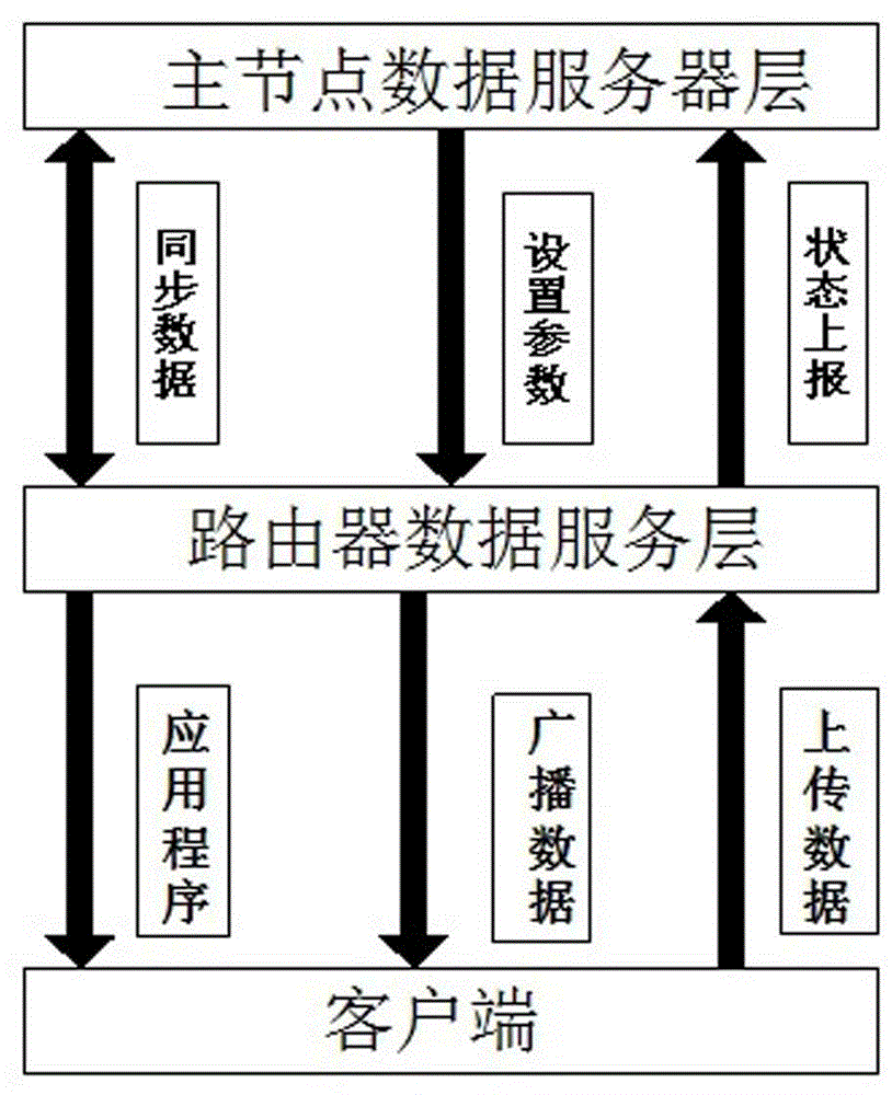 Network data distribution method based on super router and network system