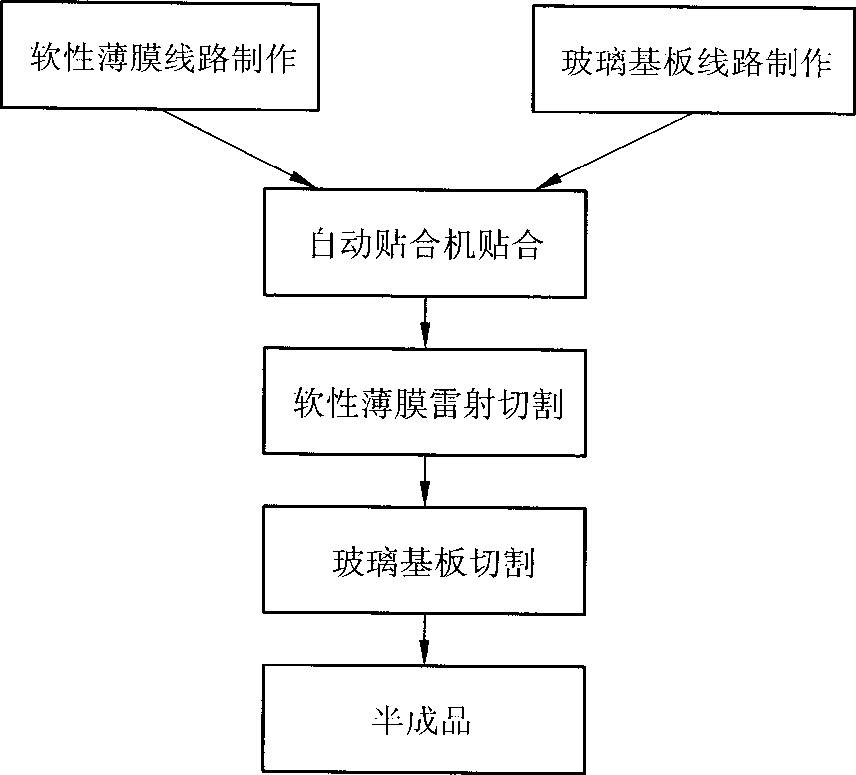 Improved method for integrating touch screen closely