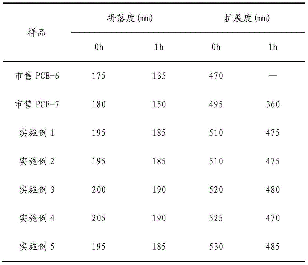 Sludge-proof type polycarboxylate water-reducer and normal temperature preparing method thereof