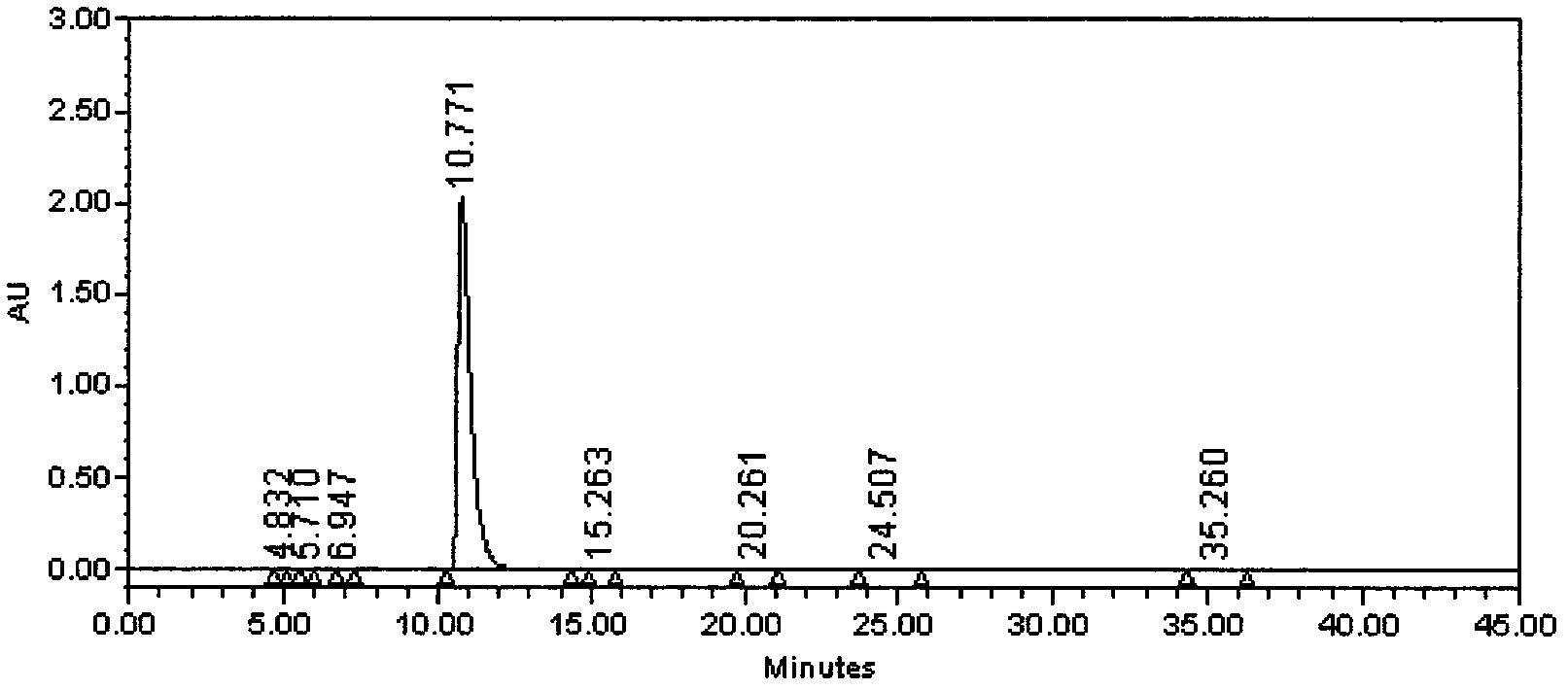 Preparation method of iloperidone