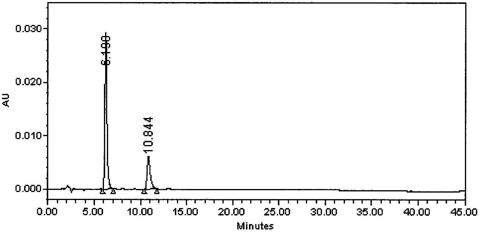 Preparation method of iloperidone