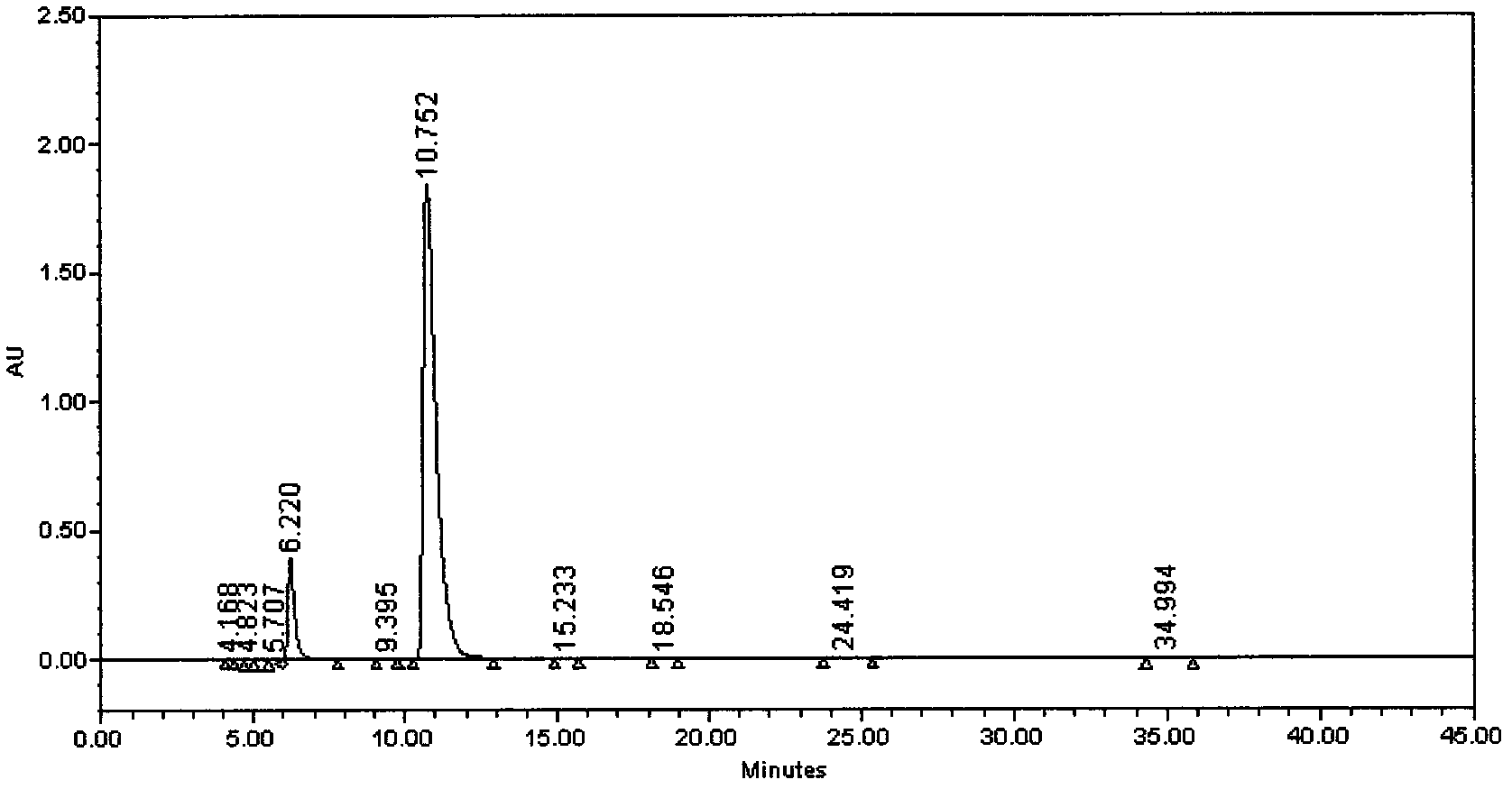 Preparation method of iloperidone