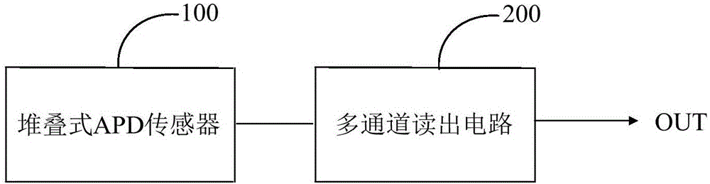 Sensor and detector on basis of avalanche photodiodes