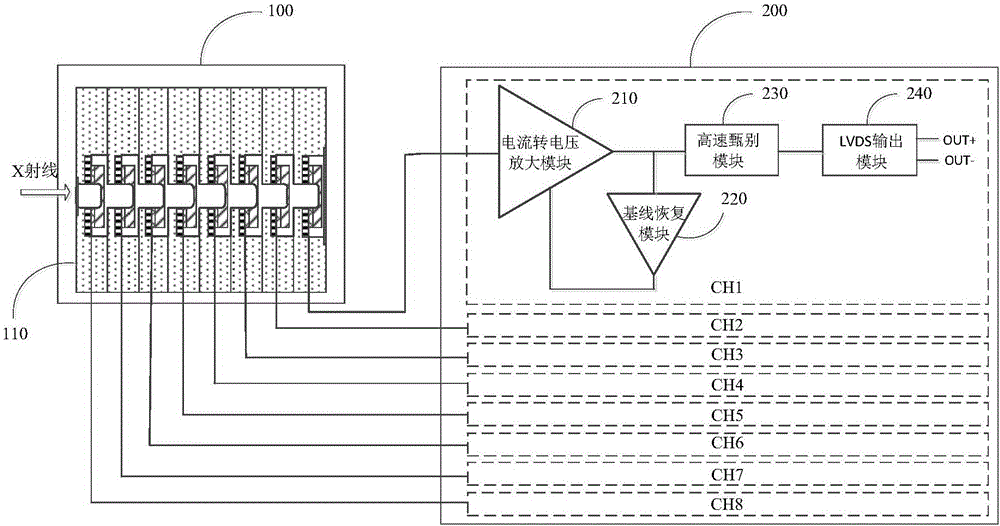 Sensor and detector on basis of avalanche photodiodes