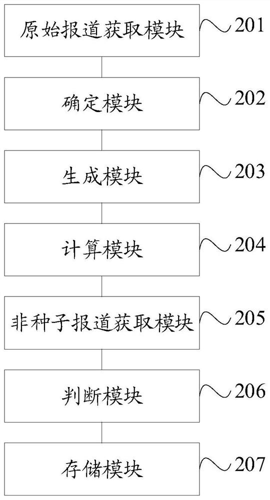 A hot event aggregation method and device